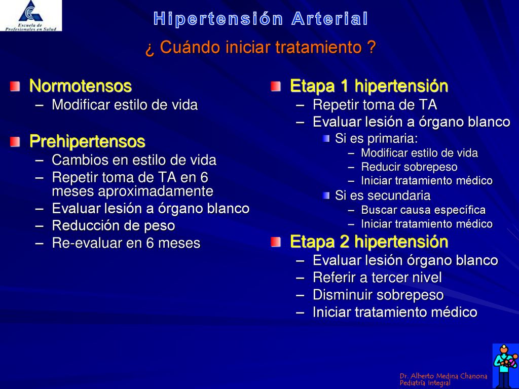 Terapia farmacológica para la hipertensión en etapa 2